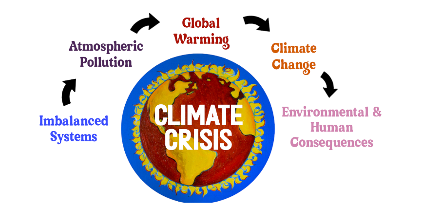 Take Action For Climate: Fixing Unbalanced Systems in the Lowcountry